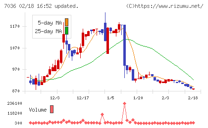 イーエムネットジャパンチャート