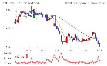 フロンティア・マネジメントチャート