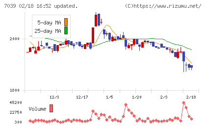 ブリッジインターナショナルグループチャート