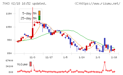 アルーチャート