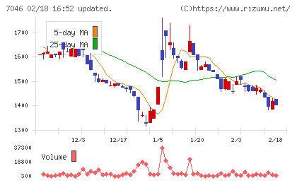 ＴＤＳＥチャート