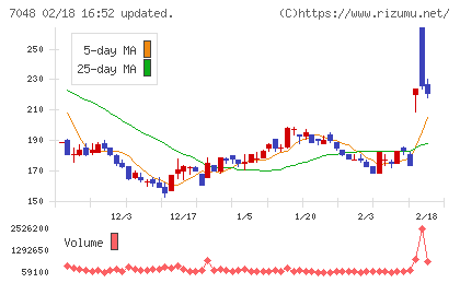 ベルトラチャート