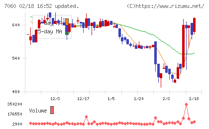 ギークスチャート