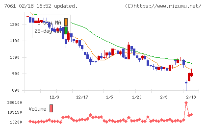 日本ホスピスホールディングスチャート