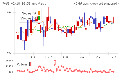 フレアスチャート