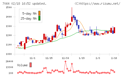 ハウテレビジョンチャート