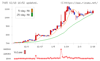 ユーピーアールチャート