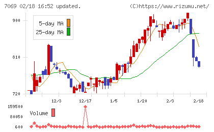 サイバー・バズチャート