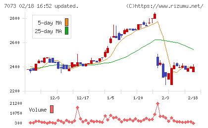 ジェイックチャート