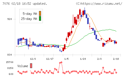 名南M&Aチャート