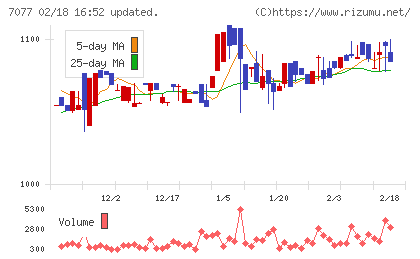 ＡＬｉＮＫインターネットチャート