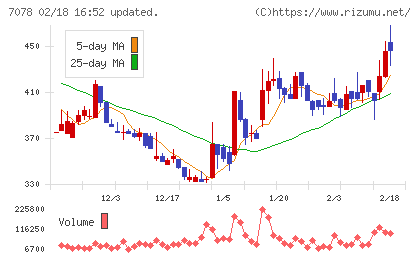 ＩＮＣＬＵＳＩＶＥ　Ｈｏｌｄｉｎｇｓチャート
