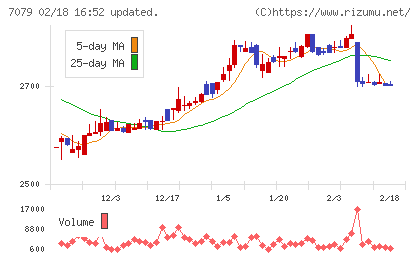 ＷＤＢココチャート