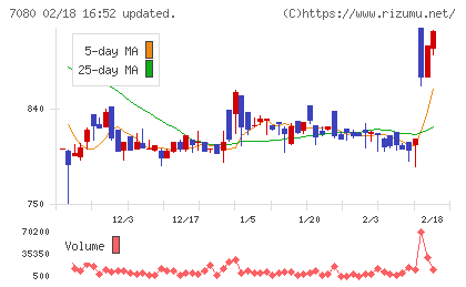 スポーツフィールドチャート
