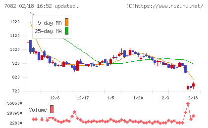 ジモティーチャート