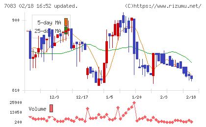 ＡＨＣグループチャート