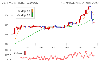 Ｓｍｉｌｅ　Ｈｏｌｄｉｎｇｓチャート