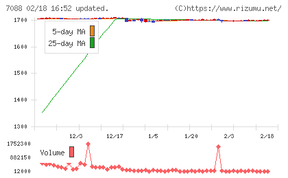 フォーラムエンジニアリングチャート