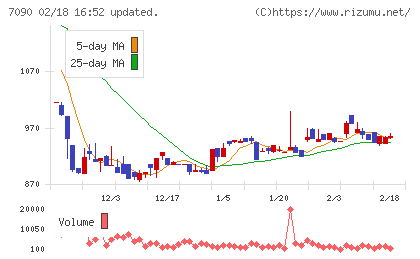 リグアチャート