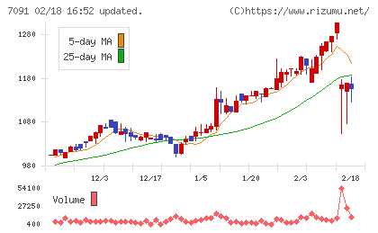 リビングプラットフォームチャート