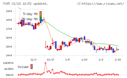 Ｍａｃｂｅｅ　Ｐｌａｎｅｔチャート