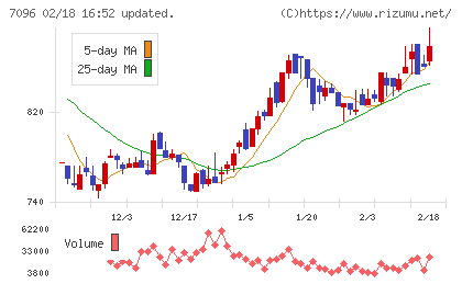 ステムセル研究所チャート