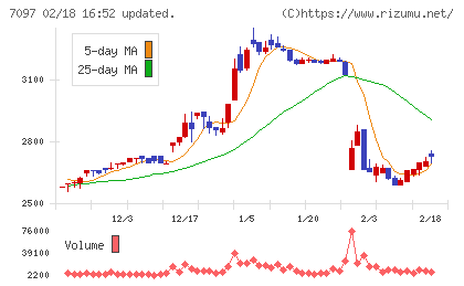 さくらさくプラスチャート