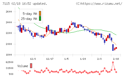 アルファパーチェスチャート