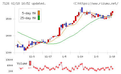 グローバルスタイルチャート