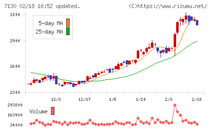 ヤマエグループホールディングスチャート