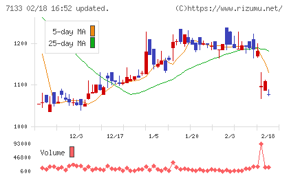 ＨＹＵＧＡ　ＰＲＩＭＡＲＹ　ＣＡＲＥチャート