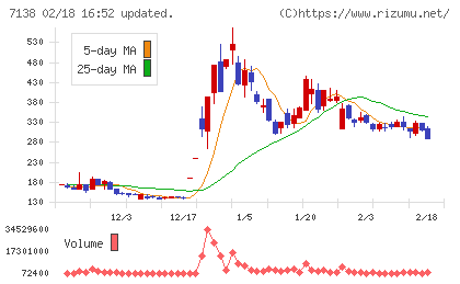 ＴＯＲＩＣＯチャート