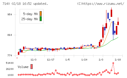 ペットゴーチャート