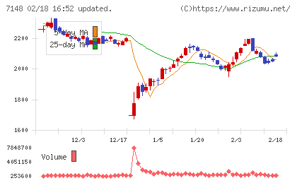 ＦＰＧチャート