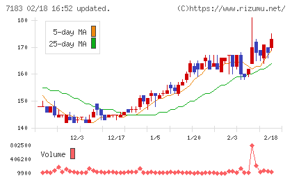 あんしん保証チャート
