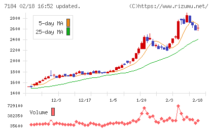 富山第一銀行チャート