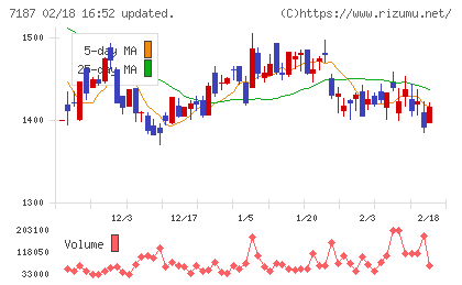 ジェイリースチャート