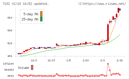 日本モーゲージサービスチャート