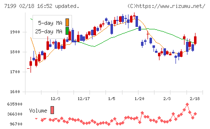 プレミアグループチャート
