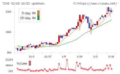 カネミツチャート