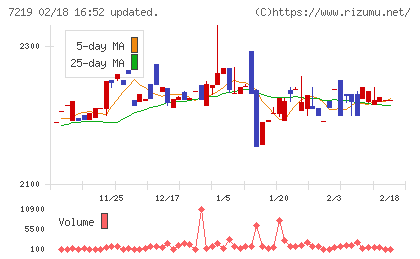 エッチ・ケー・エスチャート