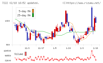 日産車体チャート