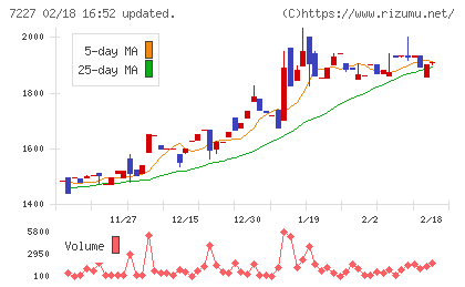 アスカチャート