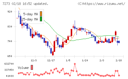 イクヨチャート