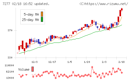 ＴＢＫチャート