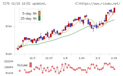 エクセディチャート