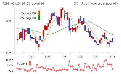 村上開明堂チャート