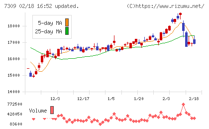 シマノチャート