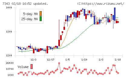 ブロードマインドチャート