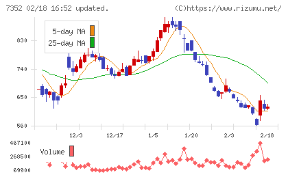 ＴＷＯＳＴＯＮＥ＆Ｓｏｎｓチャート